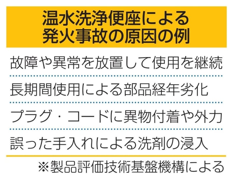 温水洗浄便座事故に注意　発火など10年で69件