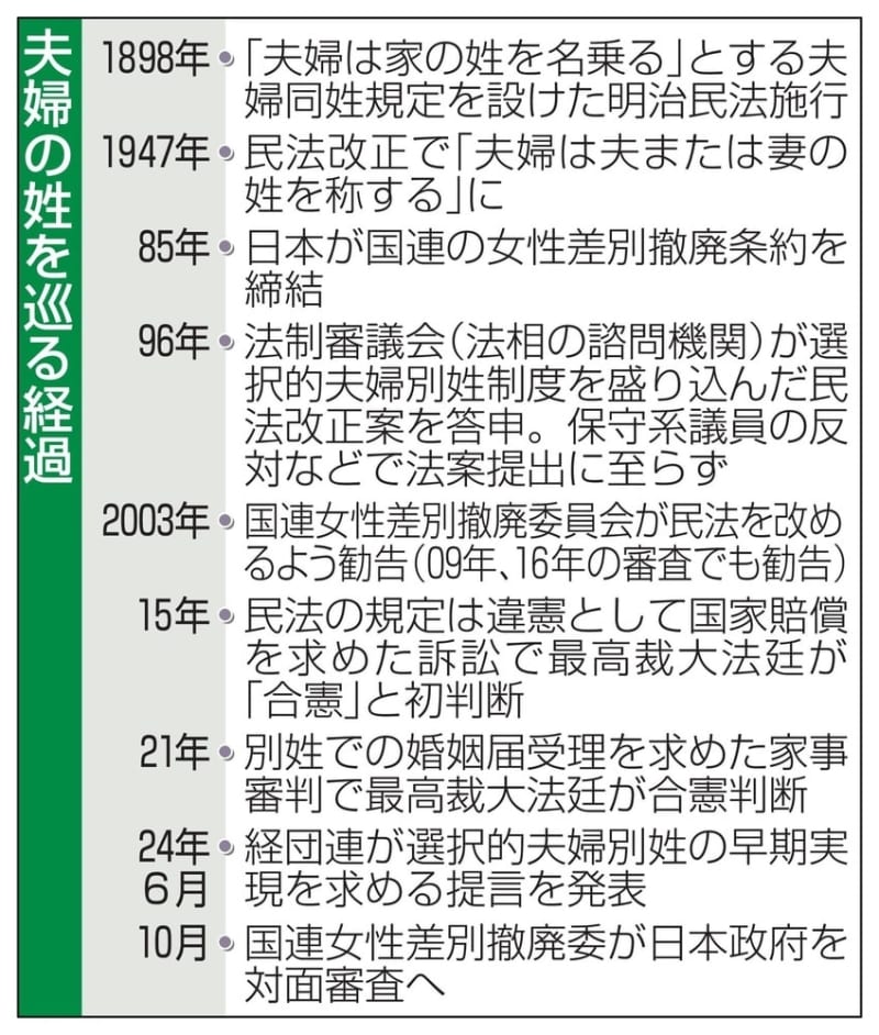 日本の女性政策を10月審査　国連差別撤廃委、8年ぶり