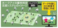 五輪熱戦判定にソニーの技術　サッカー、バレー誤審防止