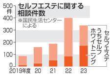 「セルフエステ」トラブル多数　目立つ「ホワイトニング」