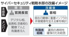 サイバー戦略本部トップを首相に　司令塔強化、有識者組織も設置