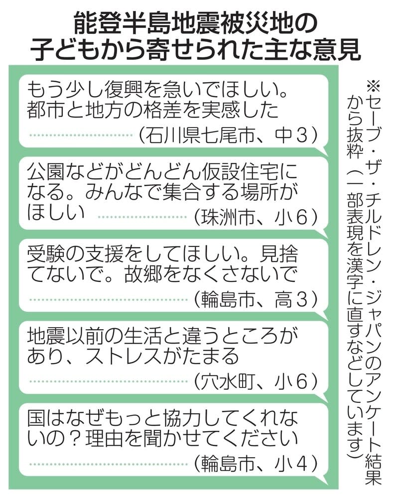 能登の被災地「見捨てないで」　子ども2千人超にアンケート