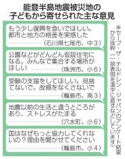 能登の被災地「見捨てないで」　子ども2千人超にアンケート