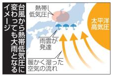 「熱帯低気圧」でも安心禁物　大量の水蒸気、大雨に警戒