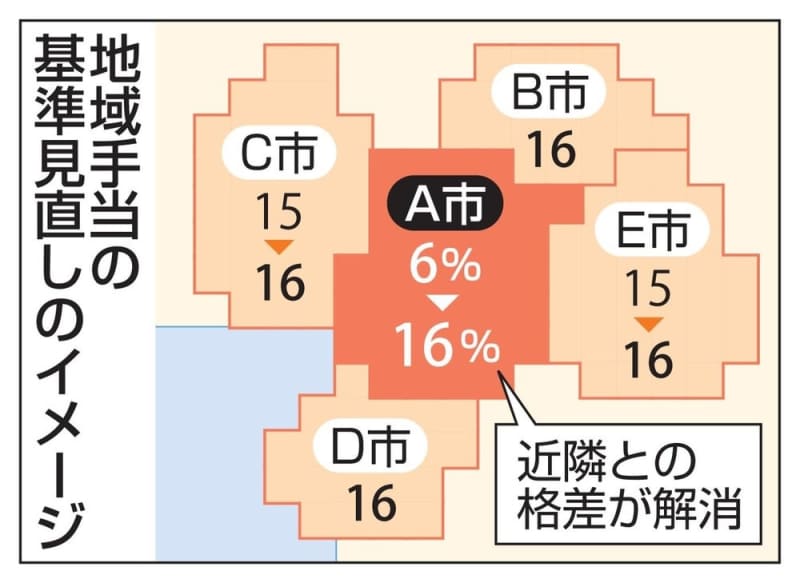 地方公務員の地域手当見直しへ　総務省、近隣格差を是正