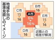 地方公務員の地域手当見直しへ　総務省、近隣格差を是正