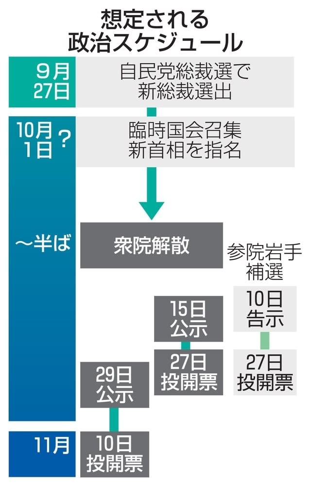 新首相指名、来月1日軸　臨時国会召集日を調整