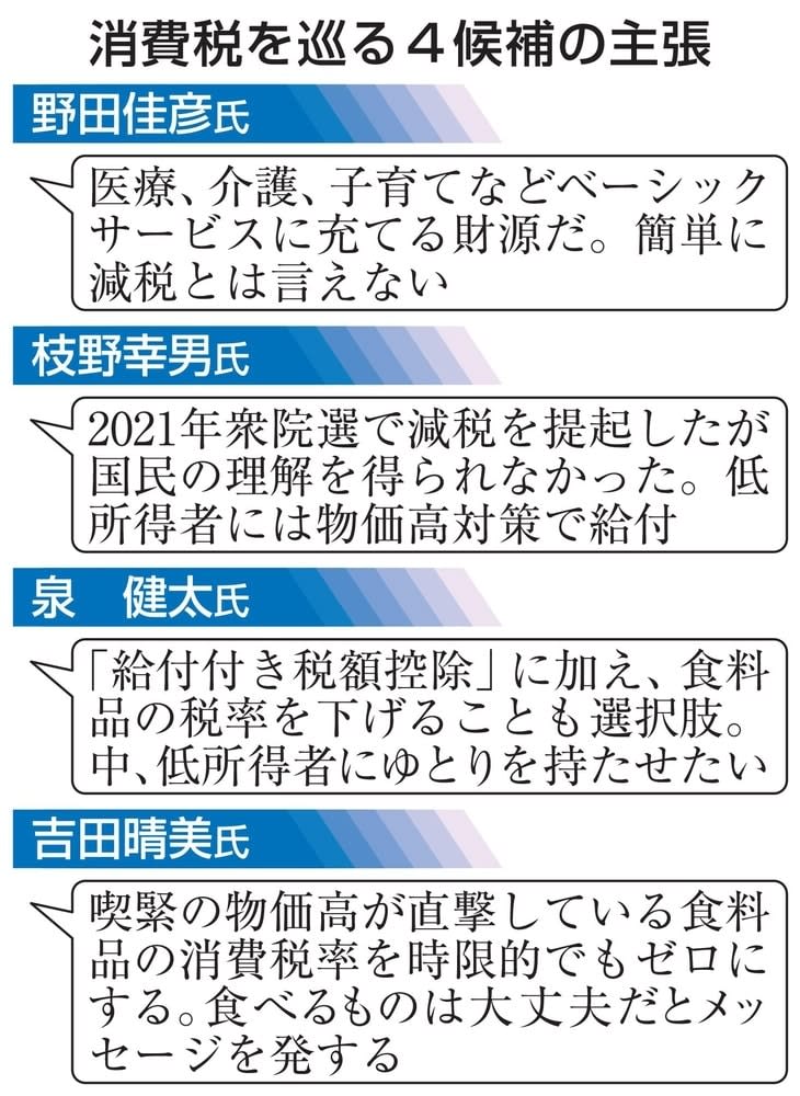 立民代表選4氏、消費税で隔たり　減税否定、食料品「ゼロ」に言及