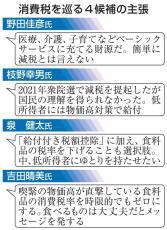 立民代表選4氏、消費税で隔たり　減税否定、食料品「ゼロ」に言及