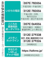 国民民主擁立取り消しの女性死亡　東京15区公認候補に一時内定