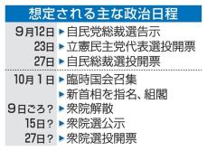 衆院選10月27日の見方拡大　政府、1日国会召集を伝達