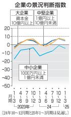 景況感、2期連続プラス　価格転嫁進み、客数増加