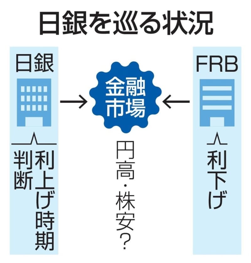 日銀、政策金利維持の公算　市場不安定、19日から会合