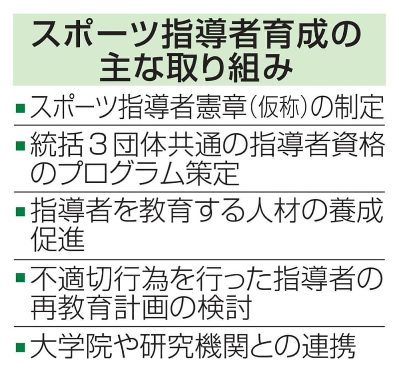 スポーツ指導者の育成へ連携　部活の地域移行、受け皿が急務