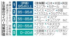 国連、サイバー対策で日本高評価　「一層の強化を」