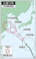 台風13号、14日夕に奄美接近　気象庁、厳重警戒呼びかけ