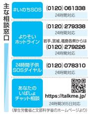 旭川いじめ「被害者苦痛」理解を　再調査委が因果関係認める報告書