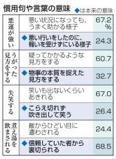 「もふもふ」5割超に浸透　まったりも、国語世論調査