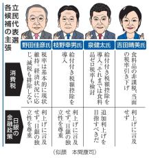 立民代表選、経済論戦が本格化　消費税、利上げに違い