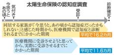 認知症診断まで平均16.2カ月　専門医「遅い」、生保が調査