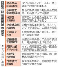 総裁選9候補、決選狙い発信強化　後半戦突入、地方票ヤマ場