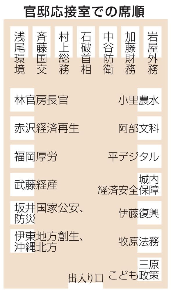 石破内閣、ナンバー2は中谷氏　席順、首相脇に村上氏も