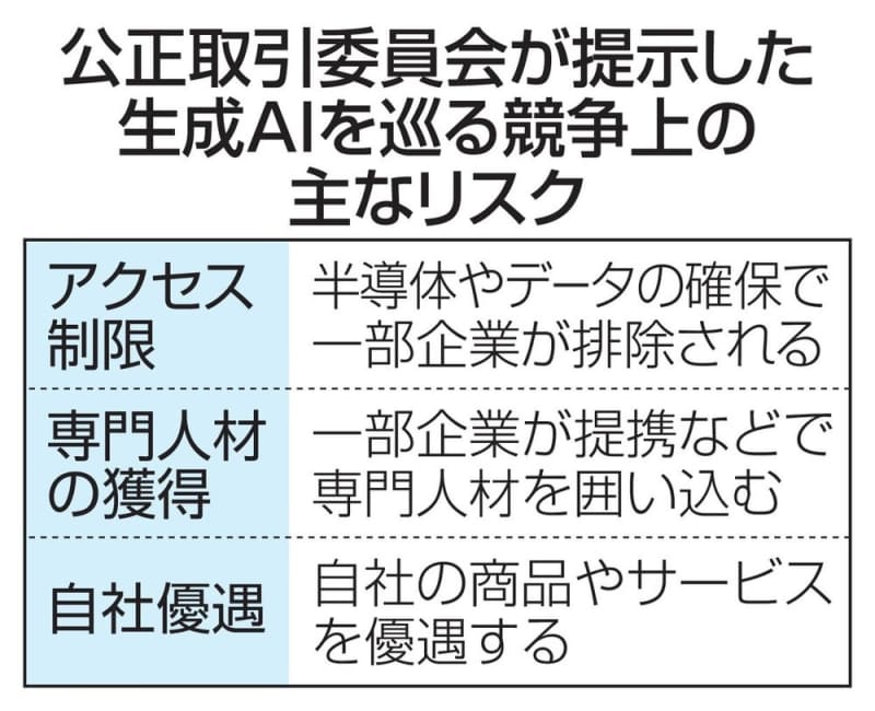 公取委、生成AI実態を調査　リスク事前提示の初手法