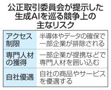 公取委、生成AI実態を調査　リスク事前提示の初手法