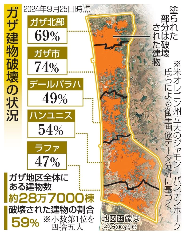 ガザ建物59％損壊、農地も激減　「生き地獄」と国連総長