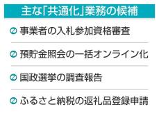 国と地方、システム共通化を検討　12業務、人手不足対策で