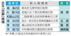 自民「世襲」候補が3割弱　立民も1割超、全体で136人