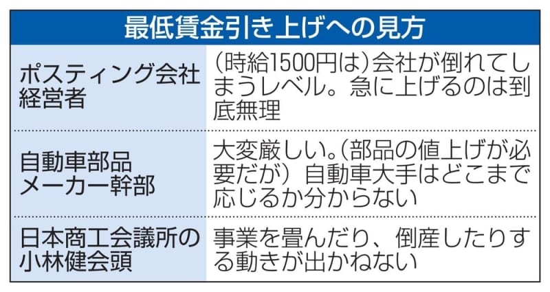 最低賃金の引き上げアピール合戦　時給1500円に経営側困惑