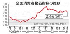 コメ高騰、49年ぶりの上昇率　9月、流通量減と生産コスト増で