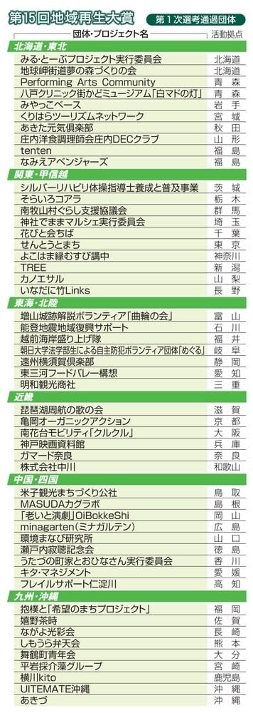 地域再生大賞候補に51件　活力に注目、来年1月発表