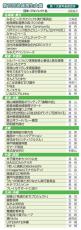 地域再生大賞候補に51件　活力に注目、来年1月発表