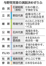 各党首が街頭で決めぜりふ　「日本守る」「政権交代」