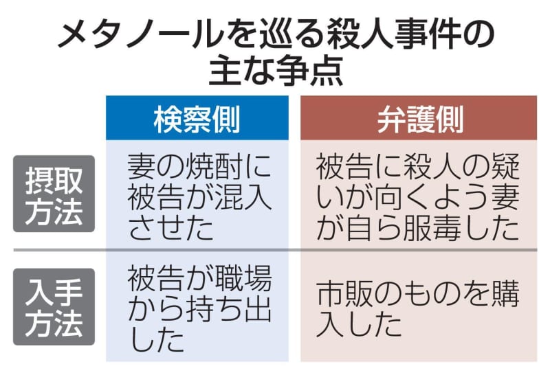 完全犯罪か、抗議の自死か　妻殺害で起訴の男、30日に判決