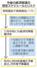 今後の経済対策、見直し必至　補正予算成立、遅れる可能性も