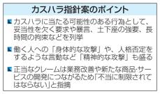 都の検討会がカスハラ指針案　条例施行へ該当行為列挙