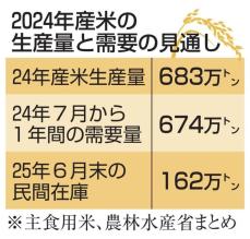 2024年コメ生産、需要上回る　在庫も回復、品薄への懸念緩和へ