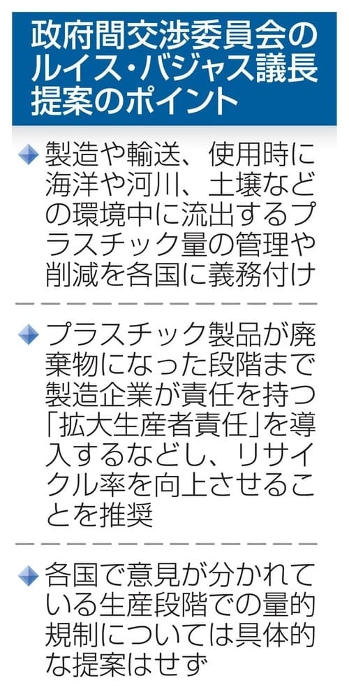 プラ汚染で環境流出の削減義務　製造時に議長提案、新条約議論へ