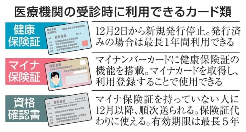 健康保険証廃止まで1カ月　後継のマイナ利用率は低迷