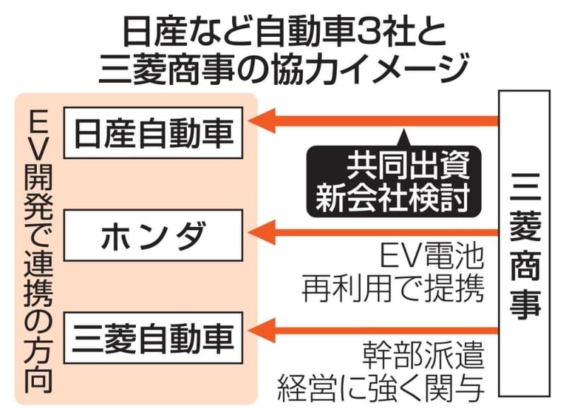 日産と三菱商事が新会社検討　自動運転、EVで協力