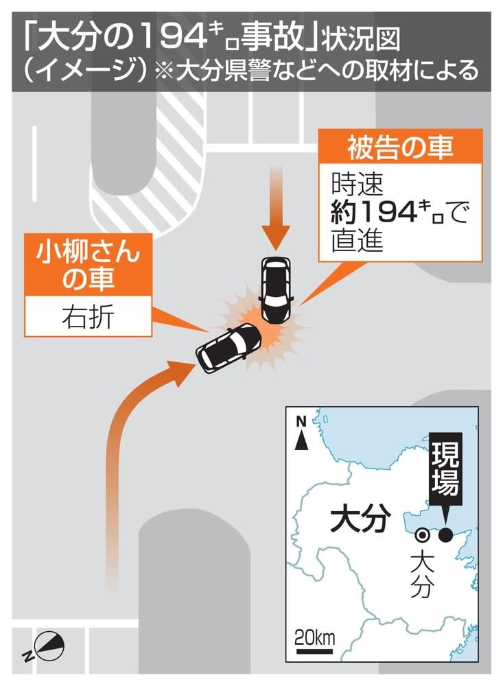 194キロ危険運転争う姿勢　大分50歳男性死亡事故で弁護側