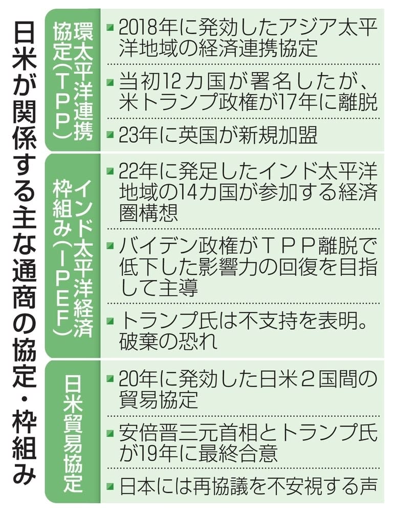 日本の通商政策に影響必至　IPEF破棄を警戒