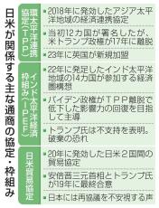 日本の通商政策に影響必至　IPEF破棄を警戒