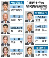 衆院、政治改革と法務も立民　委員長人事、憲法審会長は枝野氏