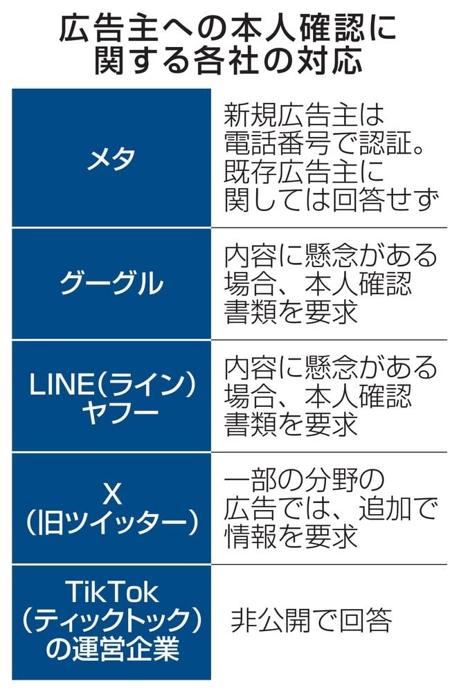 ネット偽広告対策、企業側に課題　著名人成り済ましで総務省