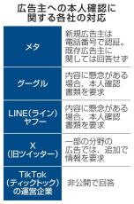 ネット偽広告対策、企業側に課題　著名人成り済ましで総務省