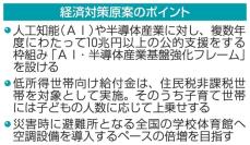 AI・半導体に10兆円超を支援　経済対策、22日にも閣議決定